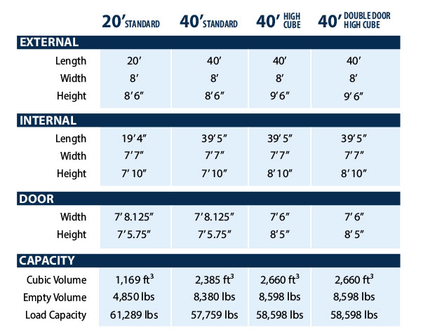 kemah Storage Container Dimensions