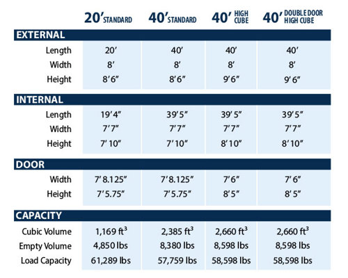 Orlando Storage Container Dimensions